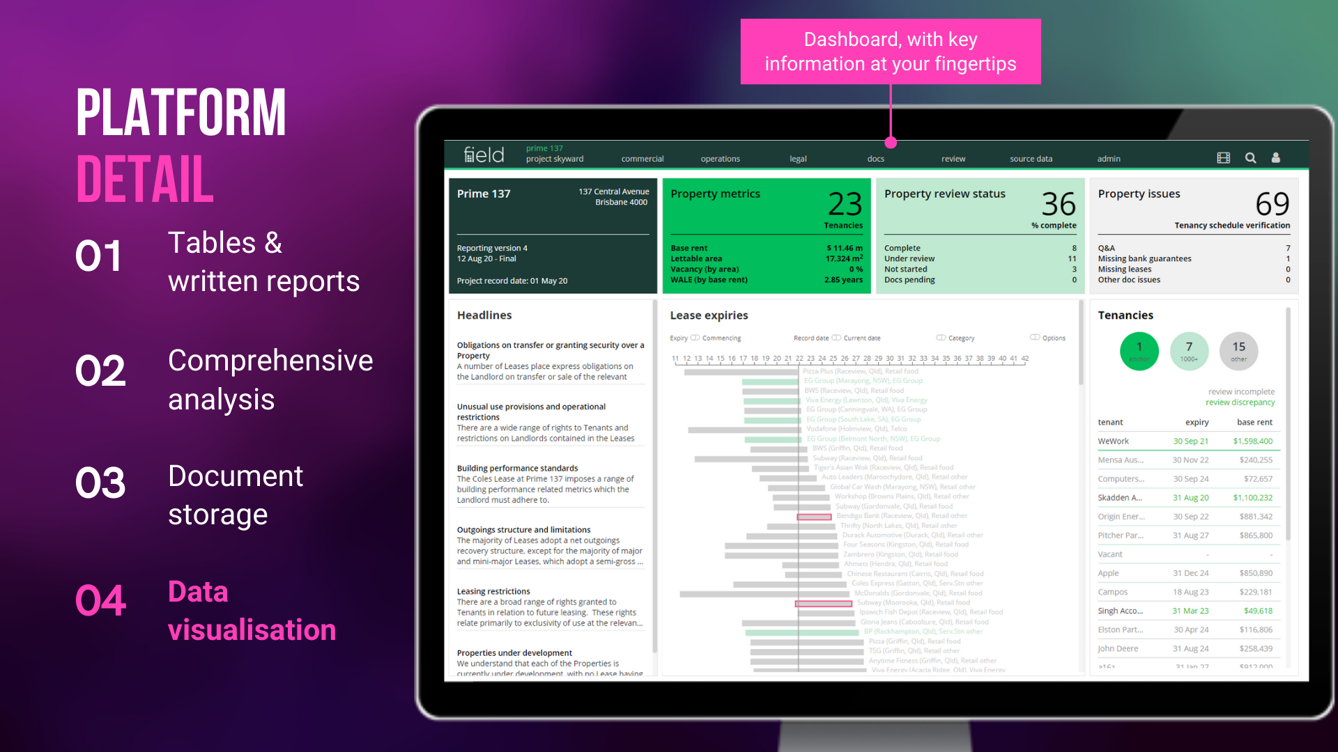 Project dashboard w explanation