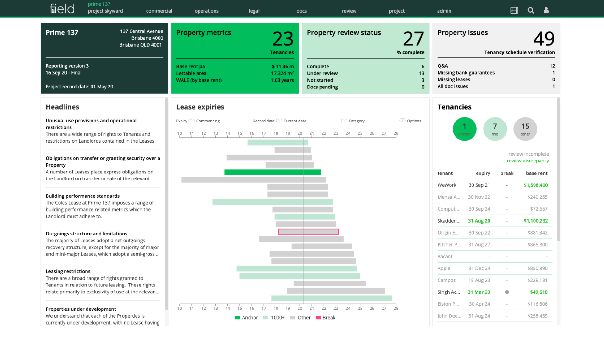 Project dashboard